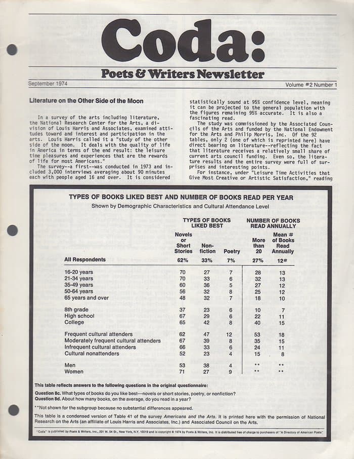 Coda Vol 2 Nr 1 (September 1974)
