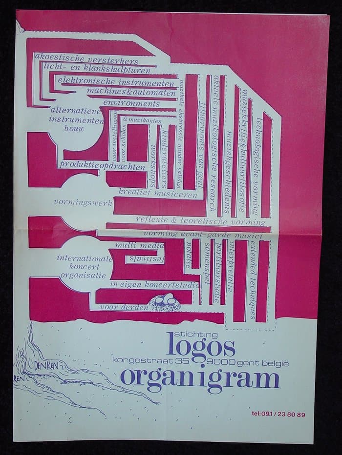 Logos Foundation Organigram