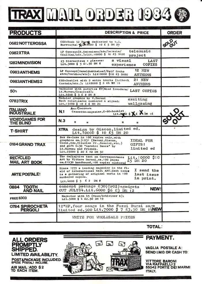 Trat Mailänder Overview 1984