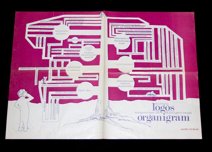 Logos Foundation  Organigram Poster